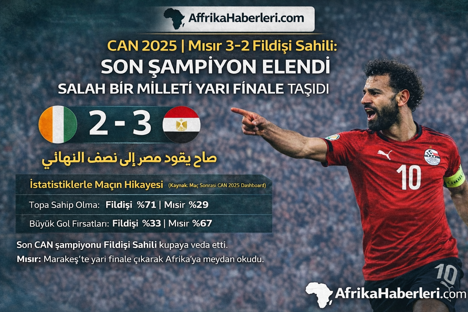Mısır 3-2 Fildişi Sahili